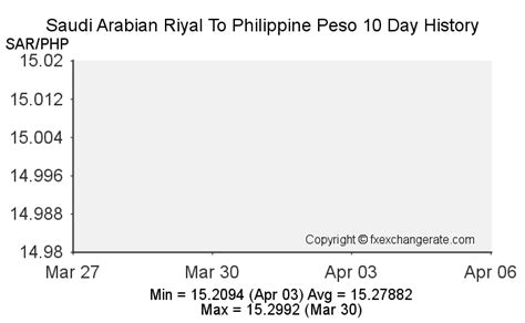 2300(SAR) Saudi Arabian Riyal(SAR) To Philippine Peso(PHP).